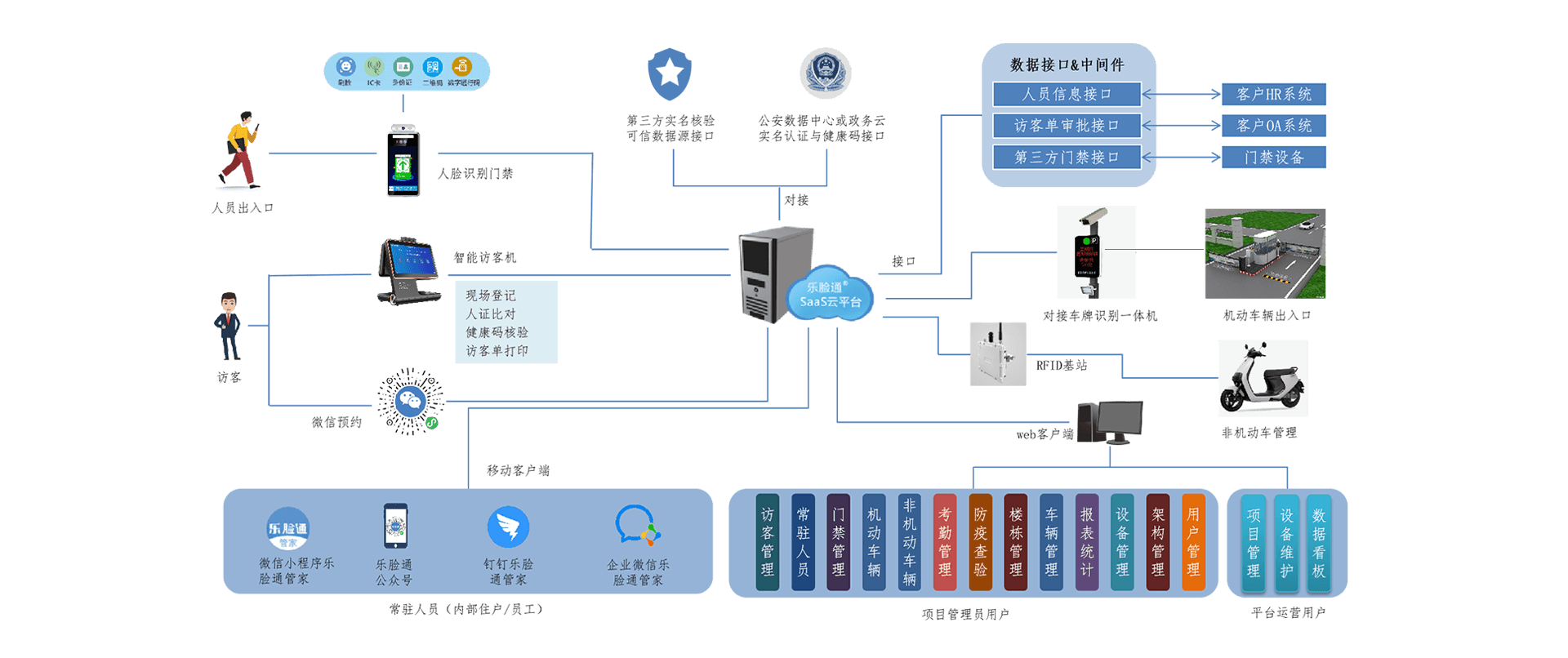 出入口及访客管理凯发app官方网站的解决方案